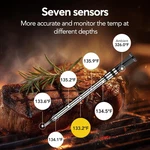 Smart Wifi Wireless Meat Thermometer Unlimited Range 7 Nist Cert.sensors Accu... New. Price: $76.95.